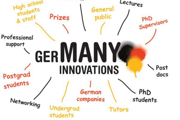 Quy định mới nhất về visa du học nghề Đức 