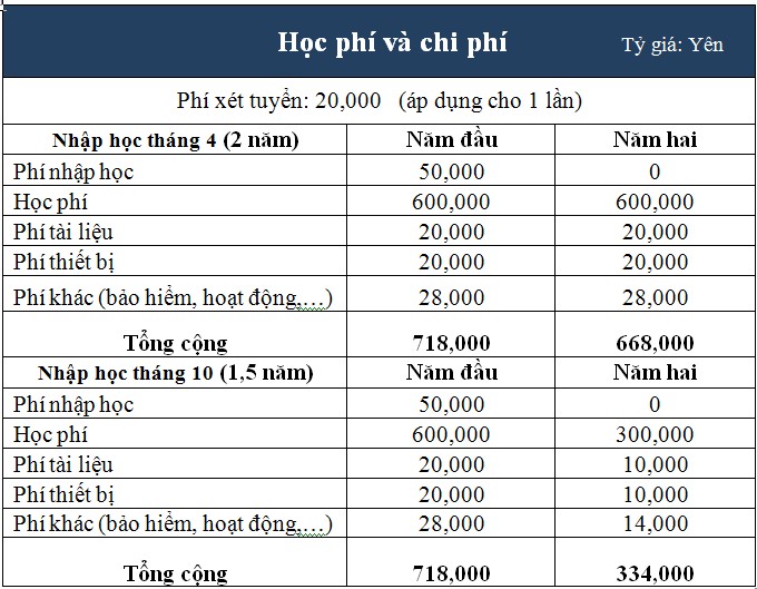 Học phí học viện quốc tế Kansai