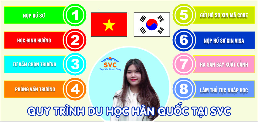Quy trình du học Hàn chi tiết từ SVC